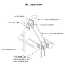 SDL Components