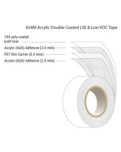 654M Acrylic Double Sided LSE & Low VOC Tape